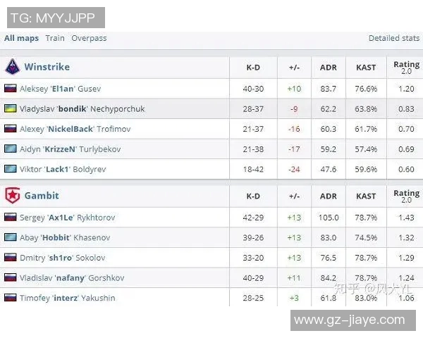 esports最新数据提升电竞比分科学CSGO灵活性训练的创新方法与实战技巧分享